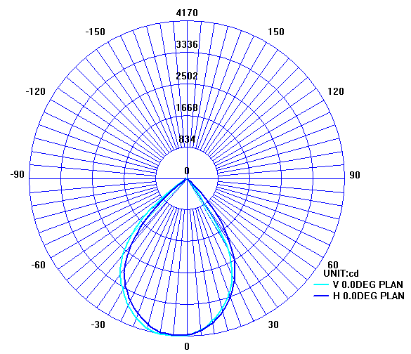 LED隧道灯配光曲线 LED隧道灯配光曲线