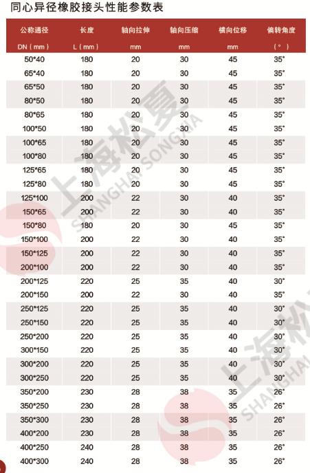 同心异径橡胶接头规格尺寸表