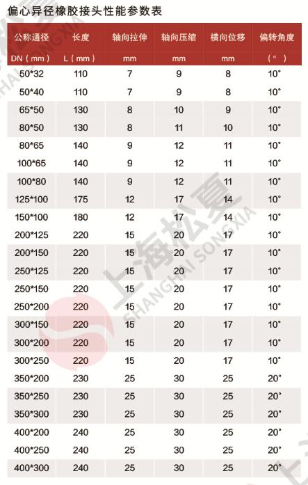 偏心异径橡胶接头规格尺寸表
